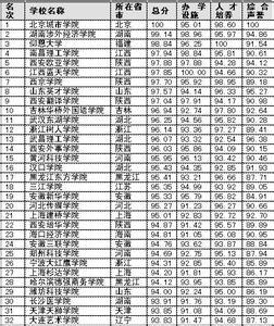 北京民办大学有哪些-北京的郊县都有什么民办大学 北京民办大学名单