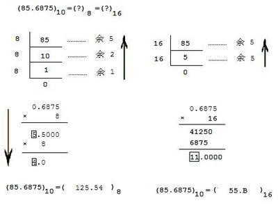 二进制、十进制和十六进制及其相互转换的公式 c 二进制转十六进制