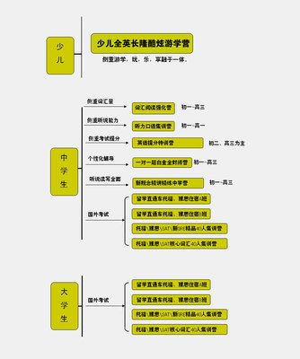 [转载]新东方集团邮箱配置方法（Android） 新东方集团邮箱登录