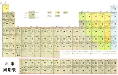 【转载】百寿图(高清大图) 元素周期表高清大图