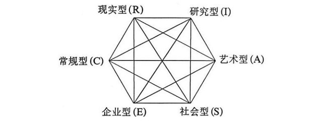 职业性格测试 女生最吃香的十大职业