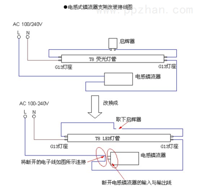 电子镇流器和电感镇流器 半铝半塑灯管安规