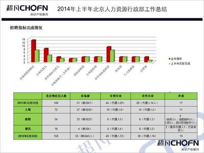 2010年人力资源部工作总结|【人才交流】 - 天圆地方建筑论坛 - P 成都人才交流中心