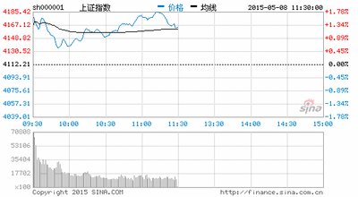 徐小明：信用交易的问题还是很大