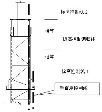 钢吊车梁安装的允许偏差 塔吊垂直度允许偏差