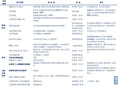 Madrabbit:兴之所至系列---聊聊双鹭药业