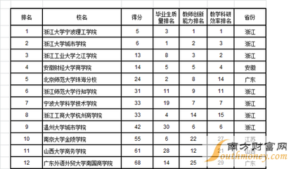 2014中国独立学院排行榜100强 2016独立游戏排行榜