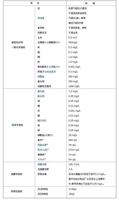 饮用水的标准是什么，包括矿物质含量 水中矿物质含量标准