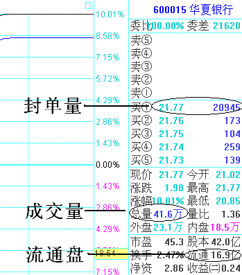 如何判断涨停次日的股票是持有还是卖出？ 次日必涨停的股票特征