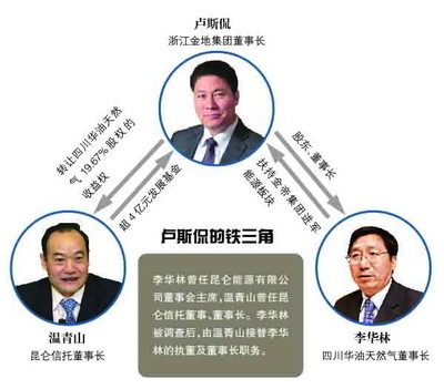 什么关系温青山信托公司现薄熙成名字（图） 薄熙成参加邓小平