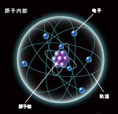 Protar结构特性补遗与发展 protar 18