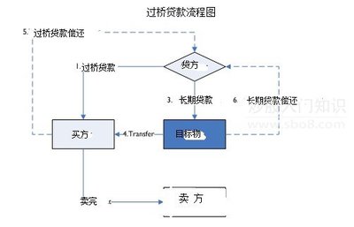 什么是杠杆收购 杠杆收购名词解释