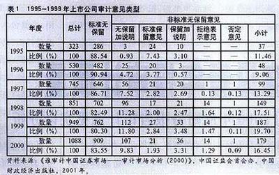 你持有的股票上市公司配股你该如何操作？ 股票配股操作流程