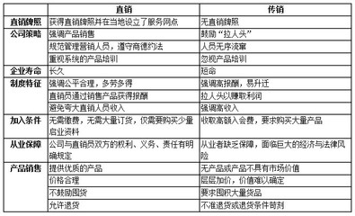 传销与直销的区别 传销是什么