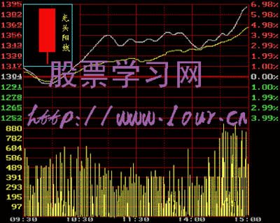 股票入门基础知识视频教学 股票入门基础知识网