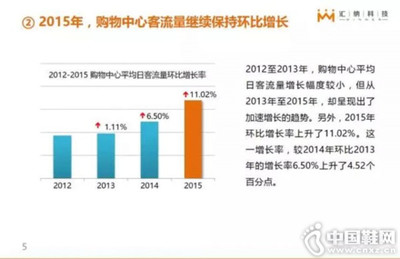 F2C颠覆传统电商模式 飞凡 颠覆传统电