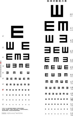 在线视力表 如何看视力检查结果