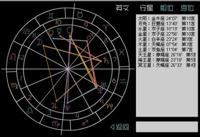 10月25日农历是几月几？什么星座？星座运势如何？ 星座运势网