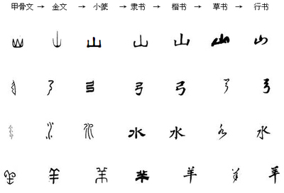 汉字发展史系列文章之一 中国汉字的发展史