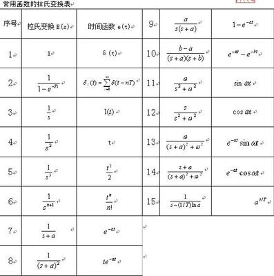 拉普拉斯变换理解 拉普拉斯变换表