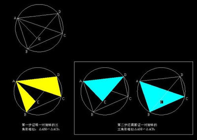 两角和与差的三角函数公式的证明 两角和正弦公式证明