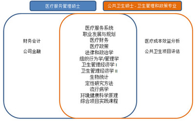 美国医院管理学位教育八十年专业决定效率 决定产权效率的因素