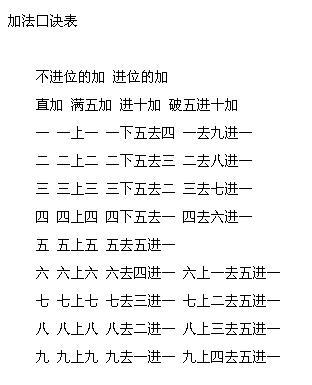 算盘加减法口诀表 珠算加法口诀操作图表