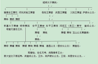 [转载]“嘉顺”皇后：封号还是徽号？