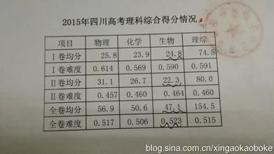 网传：2015年四川省高考划线（附2015年高考四川各科平均分及历年