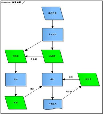 预测欲精准当用贝叶斯 贝叶斯网络预测