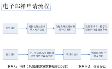 如何申请电子邮箱 免费申请邮箱教程 免费电子邮箱