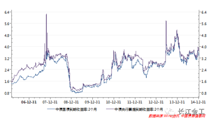 上证50ETF期权参数手册（更新版）重磅出击 上证50etf期权交易