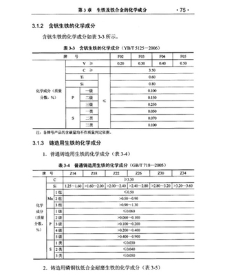 金属材料化学成分与力学性能手册 金属材料成分名称