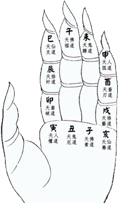 天干地支年月日时算法 2016年对应的天干地支