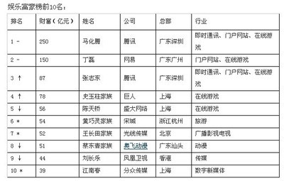 王超杰：和马化腾张志东熊明华有交情的旅美大牛