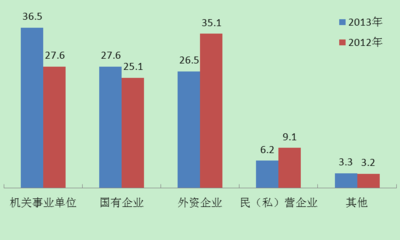 面对当前我国的就业形势，大学生应做好哪些方面的准备 当前大学生就业形势