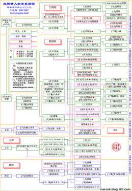 红楼梦主要内容及人物赏析 红楼梦28回人物赏析