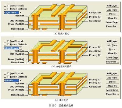 电路板基础知识（一） 电路板设计基础