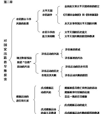 产品能力框架图 政治时间与冲突现场