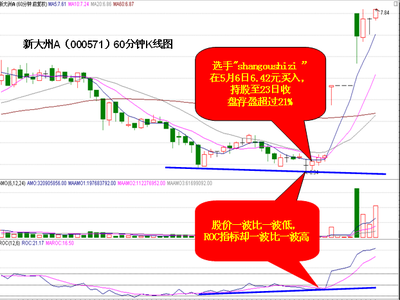 最好用的短线指标 roc指标的应用技巧