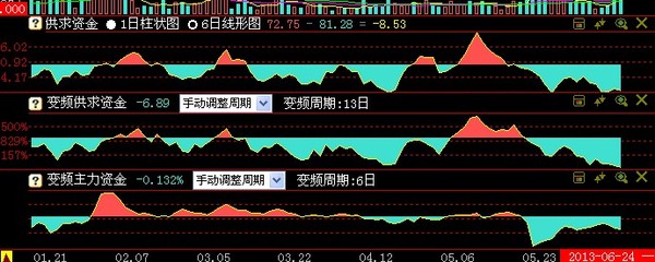 指南针指标大全 介绍指南针指标