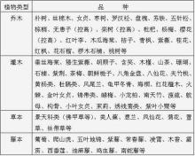 上海市屋顶绿化技术规范 上海医院肠胃科排名