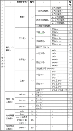 黑盒测试用例设计方法 数组和链表的区别