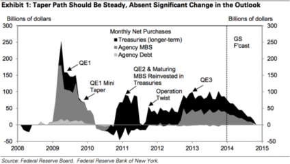 什么是美联储量化宽松政策（QE：Quantitative Easing） quantitative easing