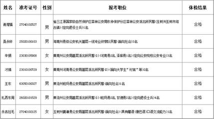 2015国考调剂、递补、补录~区别 国考调剂和递补