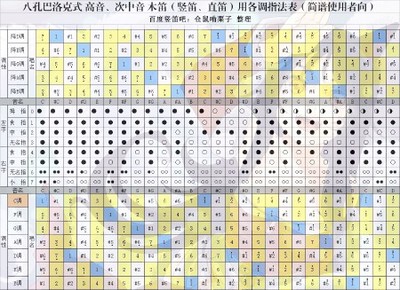 《天空之城》竖笛谱 天空之城八孔竖笛谱