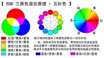 调色技巧 三原色配色表