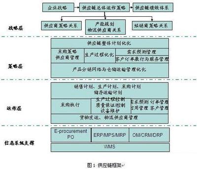 企业流程体系建设与流程优化培训心得 优化干部培训管理体系