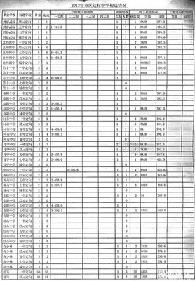 2014年台州中考时间、成绩|2014台州各地中考录取分数线查询 高考各地录取分数线