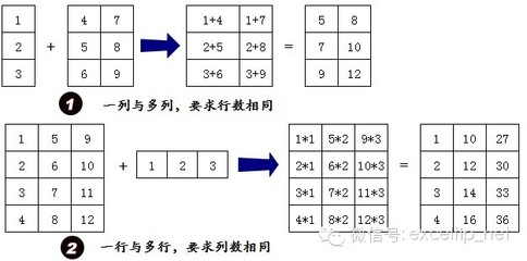 Excel矩阵相乘 excel2010矩阵相乘